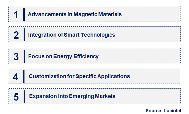 Emerging Trends in the High Gradient Magnetic Separator Market