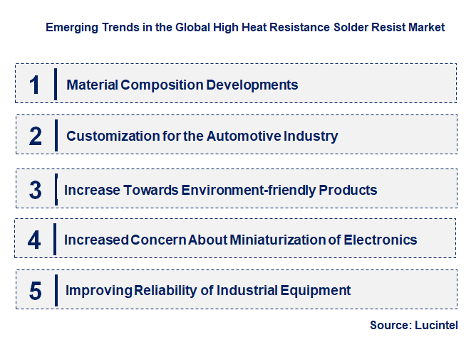 Emerging Trends in the High Heat Resistance Solder Resist Market