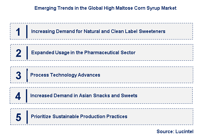 Emerging Trends in the High Maltose Corn Syrup Market