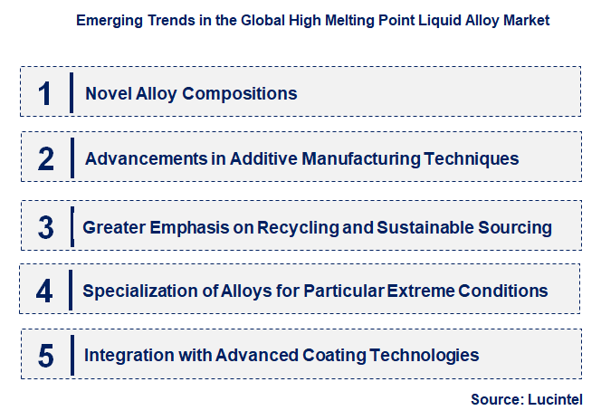 Emerging Trends in the High Melting Point Liquid Alloy Market