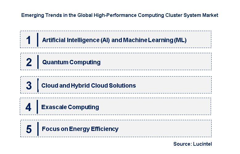 Emerging Trends in the High-Performance Computing Cluster System Market