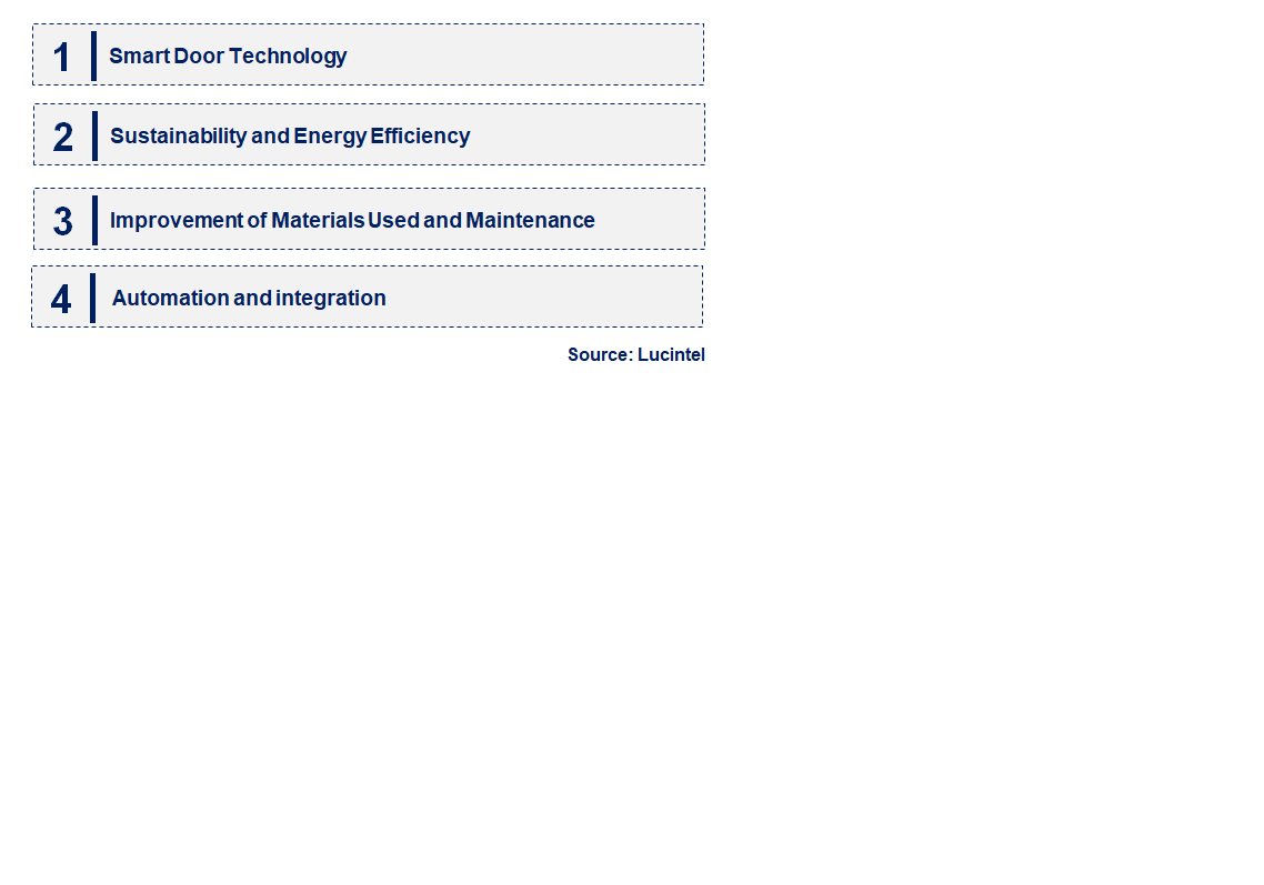 Emerging Trends in the High Performance Door Market