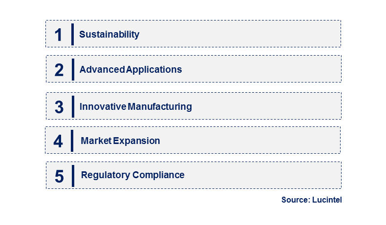 Emerging Trends in the High-Performance Fluoropolymers Market