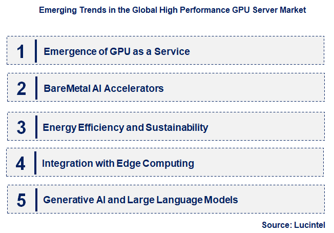 Emerging Trends in the High Performance GPU Server Market