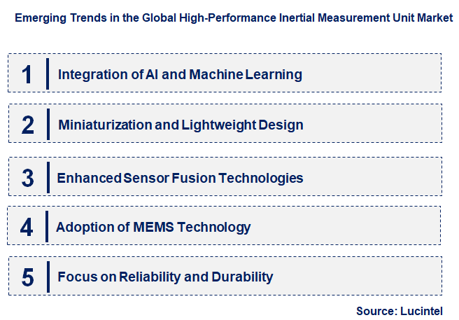 Emerging Trends in the High-Performance Inertial Measurement Unit Market