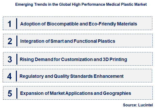 Emerging Trends in the High Performance Medical Plastic Market