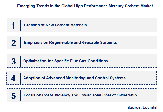 Emerging Trends in the High Performance Mercury Sorbent Market