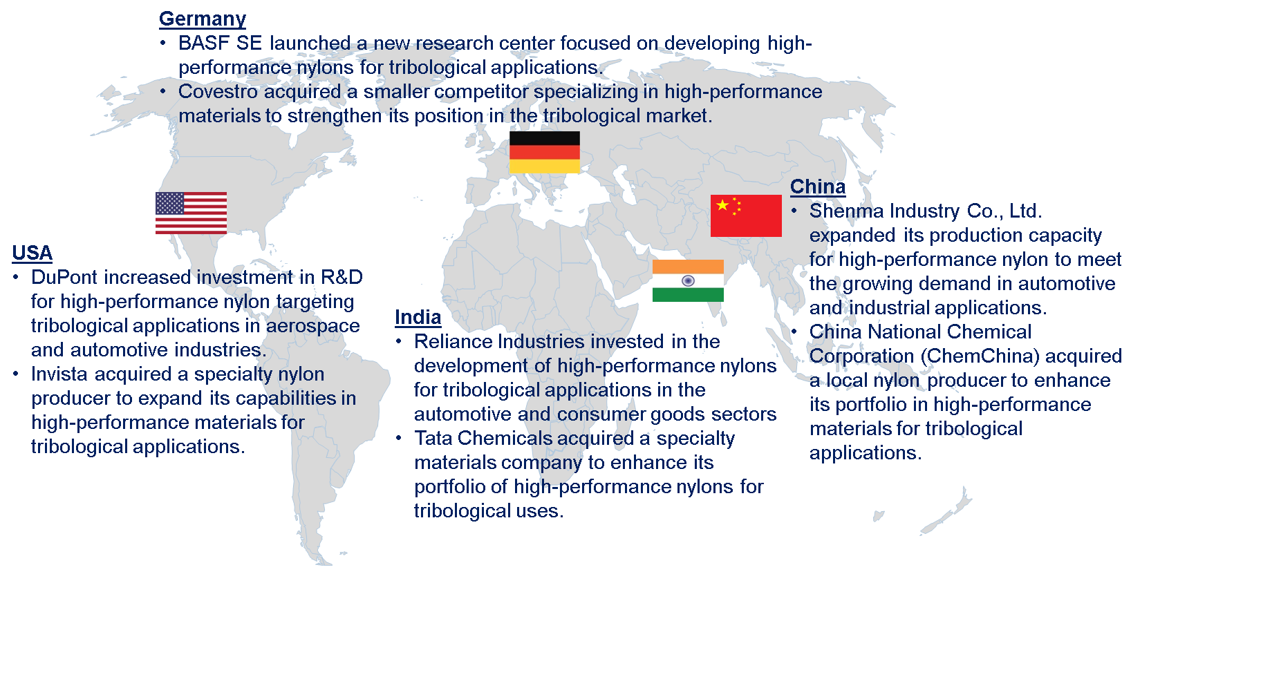 Global High Performance Nylon for Tribology Market by Country