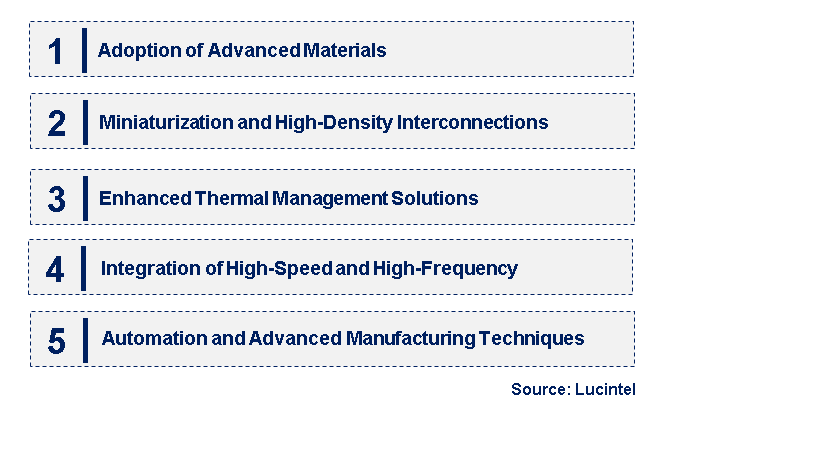 Emerging Trends in the High Performance Rigid PCB Market