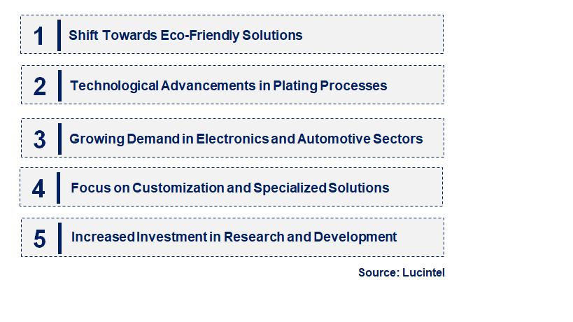 Emerging Trends in the High Phosphorus Electroless Nickel Plating Solution Market