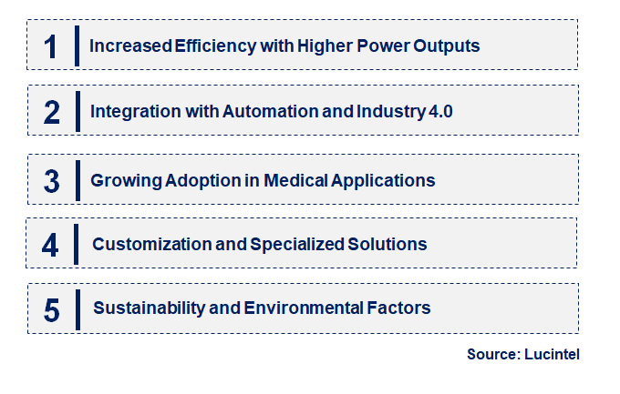 High Power Infrared Fiber Laser by Emerging Trend