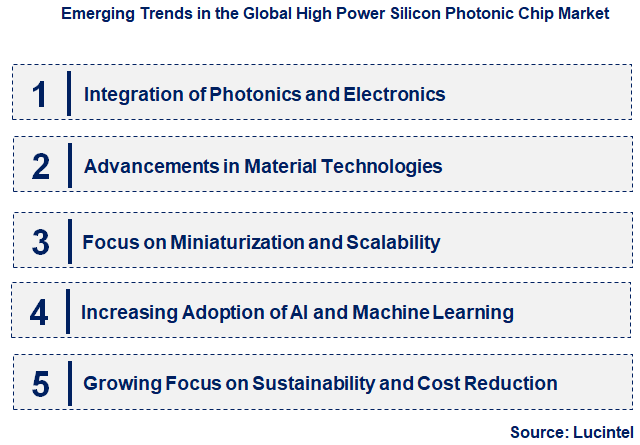 Emerging Trends in the High Power Silicon Photonic Chip Market