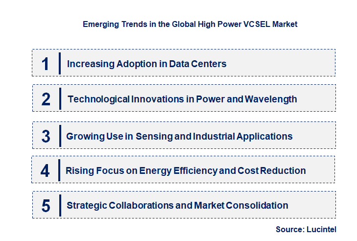Emerging Trends in the High Power VCSEL Market