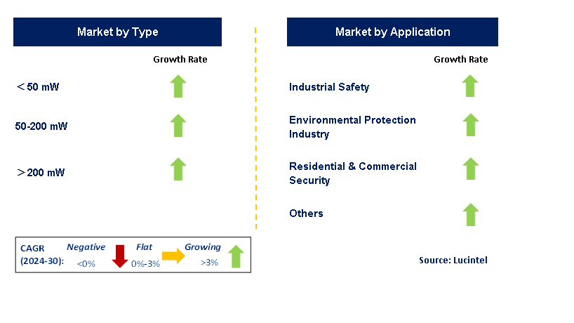 High-Precision NDIR Gas Sensor by Segment