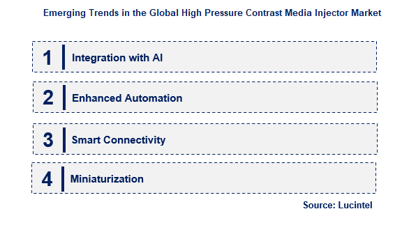 High Pressure Contrast Media Injector by Emerging Trend