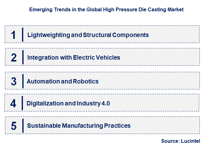 Emerging Trends in the High Pressure Die Casting Market