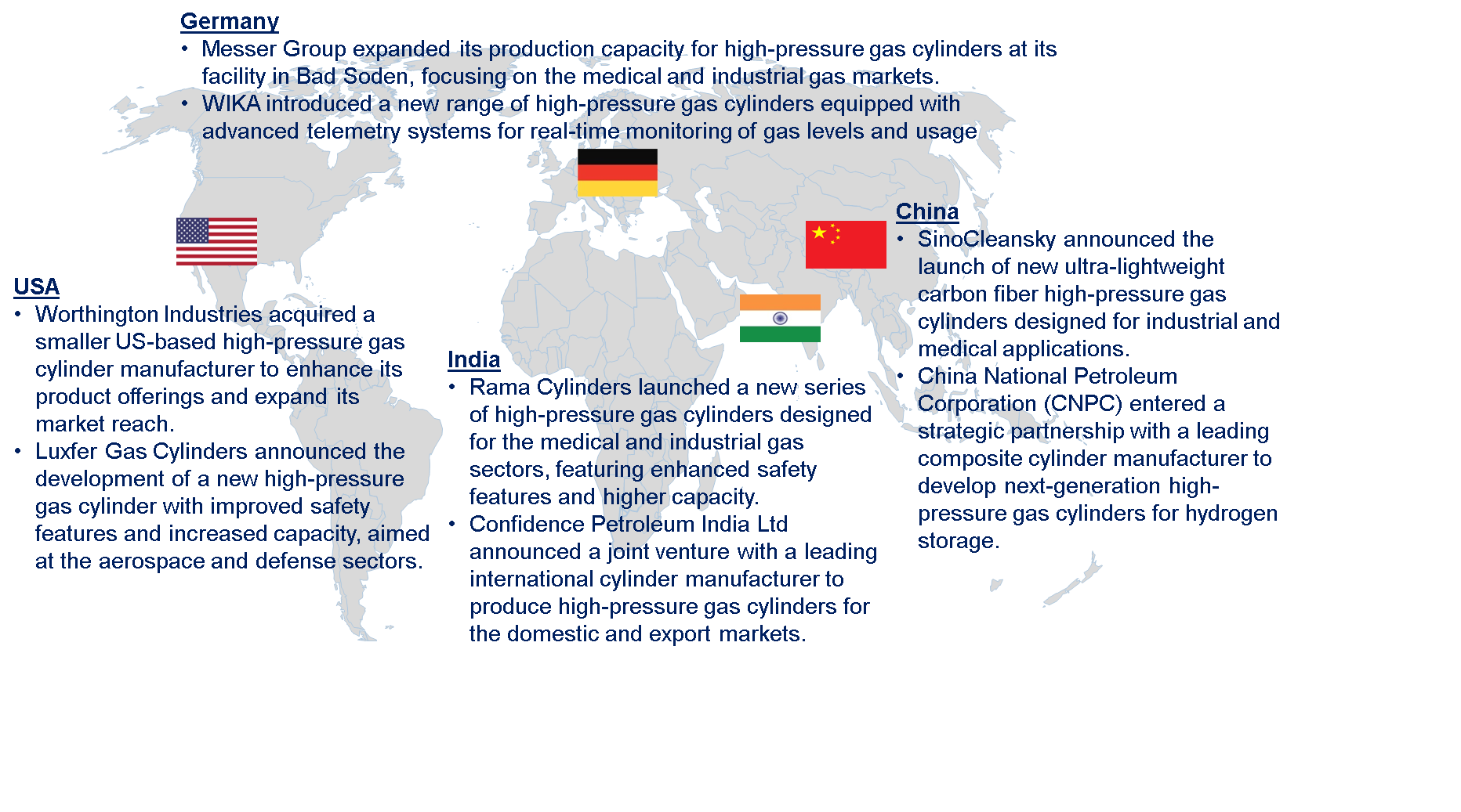 Global High-Pressure Gas Cylinder Market by Country