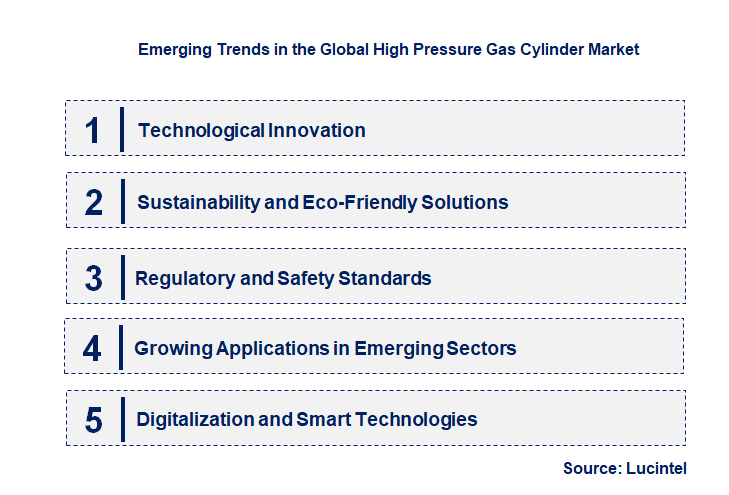 Emerging Trends in the High Pressure Gas Cylinder Market