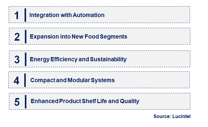 Emerging Trends in the High Pressure Processing Market