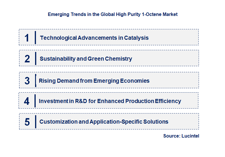 Emerging Trends in the High Purity 1-Octene Market