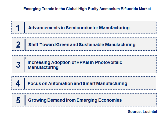 Emerging Trends in the High-Purity Ammonium Bifluoride Market