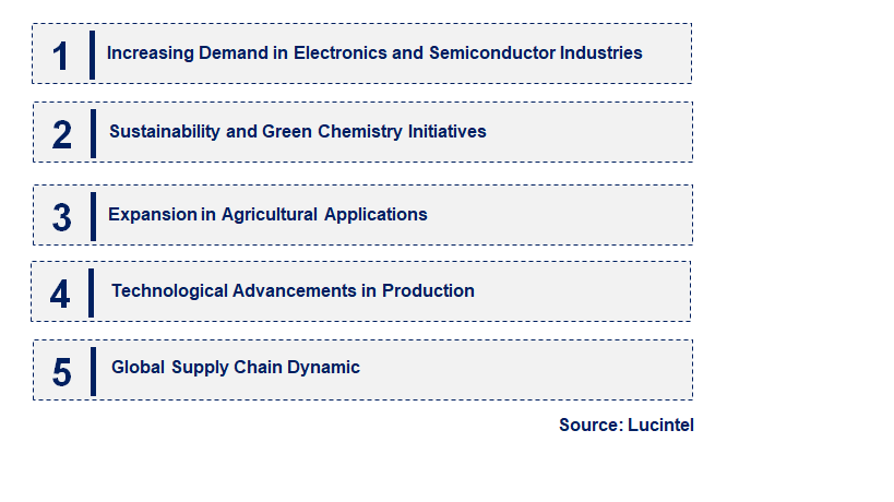 Emerging Trends in the High Purity Ammonium Molybdate Market