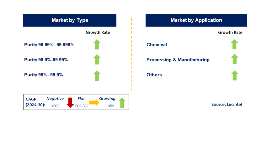 High Purity Ammonium Molybdate by Segment