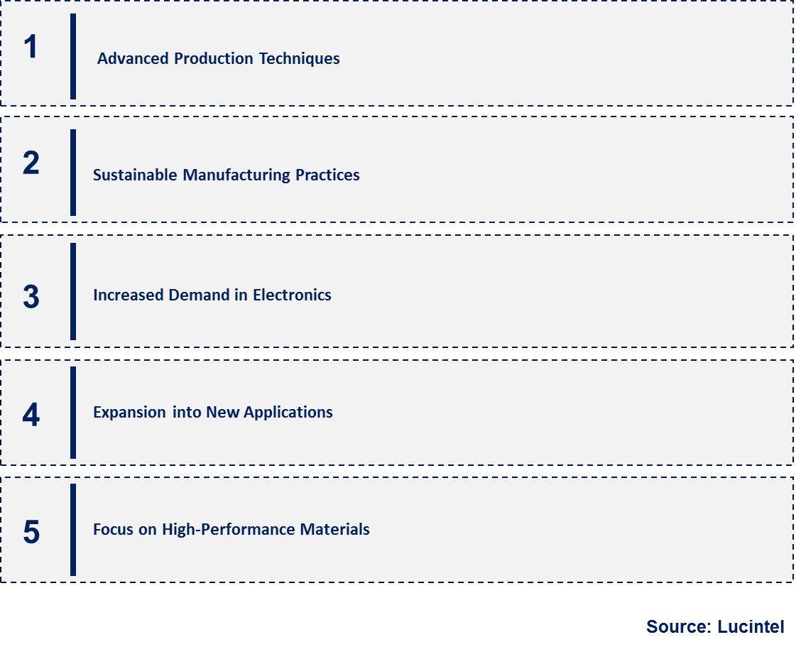 Emerging Trends in the High Purity Boehmite Market