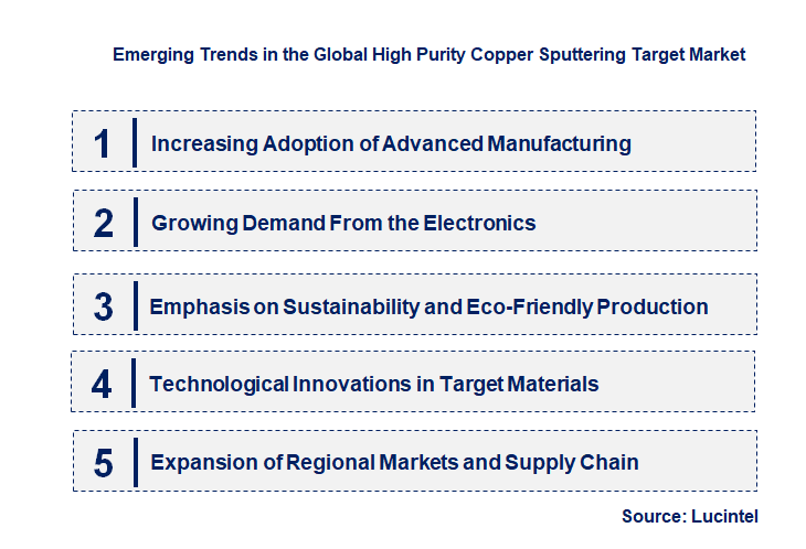 Emerging Trends in the High Purity Copper Sputtering Target Market