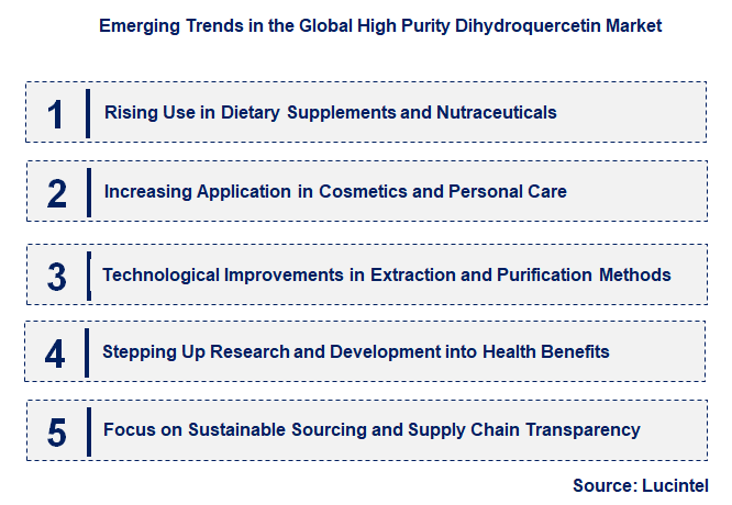 Emerging Trends in the High Purity Dihydroquercetin Market