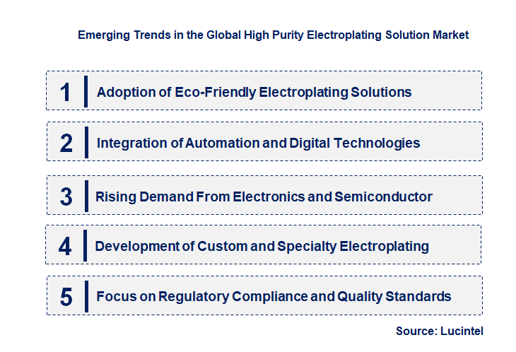 Emerging Trends in the High Purity Electroplating Solution Market
