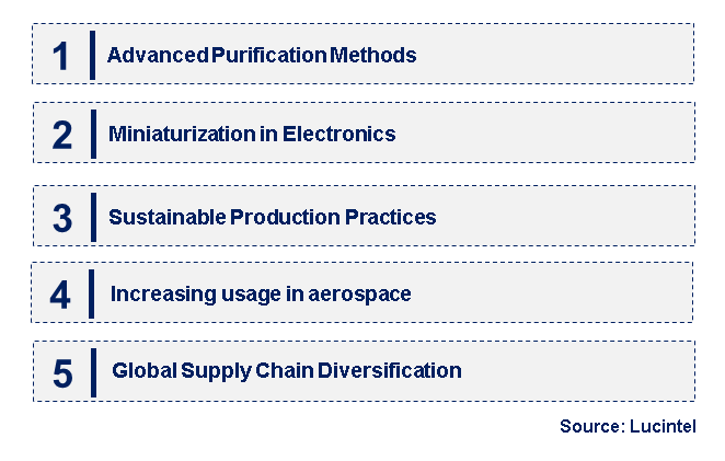 Emerging Trends in the High Purity Hafnium Oxide Powder Market