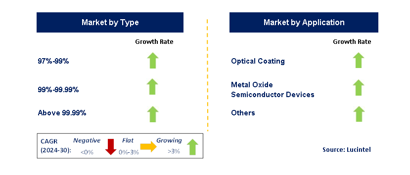 High Purity Hafnium Oxide Powder by Segment