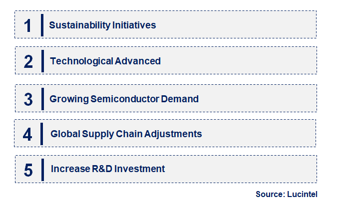 Emerging Trends in the High Purity Molybdenum Crucibles Market