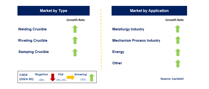 High Purity Molybdenum Crucibles by Segment