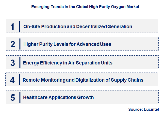 Emerging Trends in the High Purity Oxygen Market
