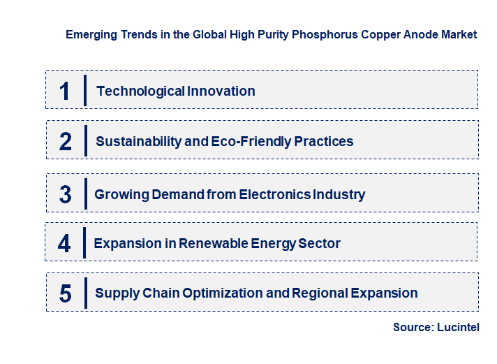 Emerging Trends in the High Purity Phosphorus Copper Anode Market