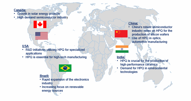 High Purity Quartz Market Trends by Region