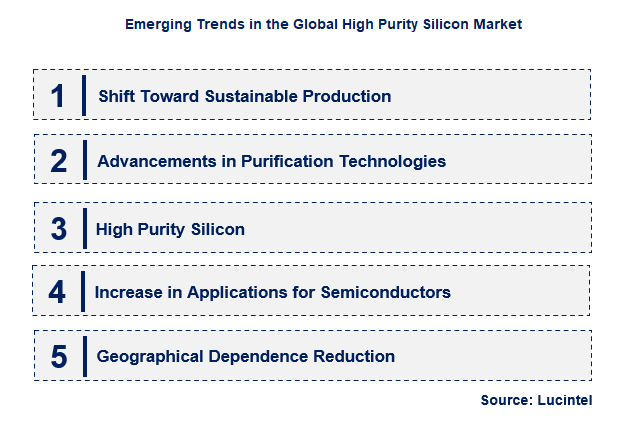 Emerging Trends in the High Purity Silicon Market