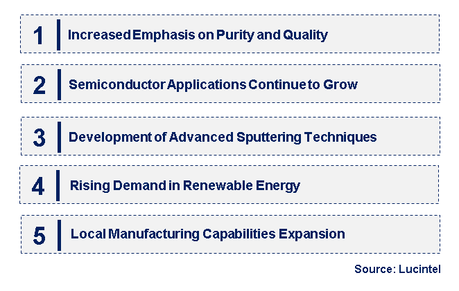 Emerging Trends in the High Purity Tungsten Sputtering Target Market