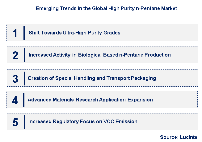 Emerging Trends in the High Purity n-Pentane Market