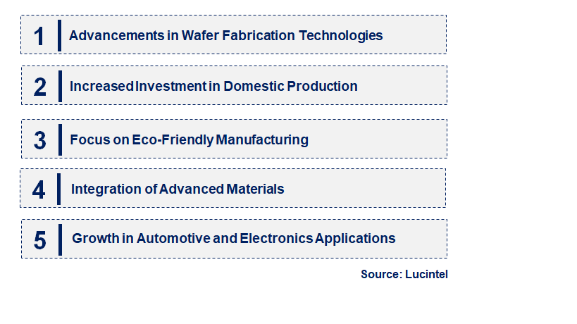 Emerging Trends in the High Resistivity Silicon Wafers Market