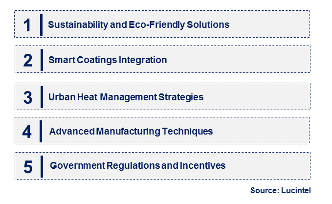 Emerging Trends in the High SRI Coatings Market