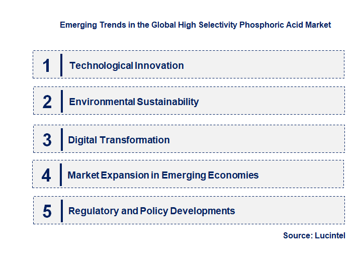 Emerging Trends in the High Selectivity Phosphoric Acid Market