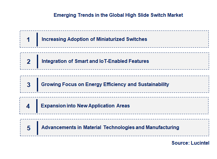 Emerging Trends in the High Slide Switch Market