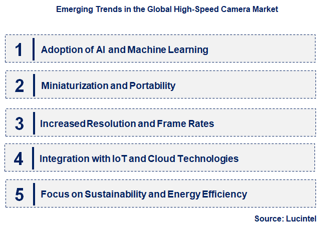 Emerging Trends in the High-Speed Camera Market