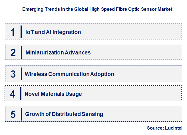 Emerging Trends in the High Speed Fibre Optic Sensor Market