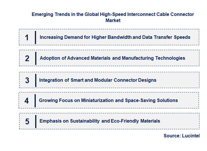 Emerging Trends in the High-Speed Interconnect Cable Connector Market