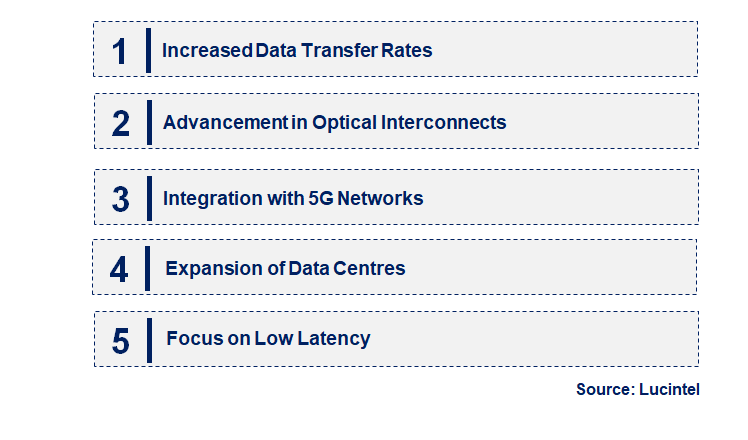 Emerging Trends in the High Speed Interconnect Market