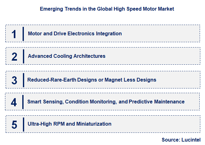 Emerging Trends in the High Speed Motor Market